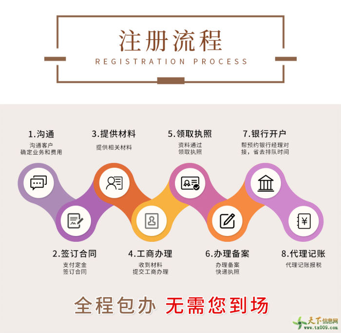杭州創(chuàng)業(yè)新機(jī)遇 揭秘‘0元注冊(cè)公司’背后的服務(wù)模式與價(jià)值
