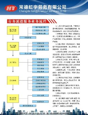 虹宇勞務業(yè)務流程解析 高效職業(yè)中介服務的全貌